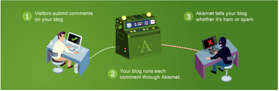 Akismet Anti-Spam_wordpress plugin