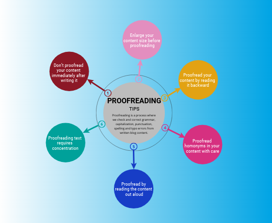 Ultimate Proofreading Tips