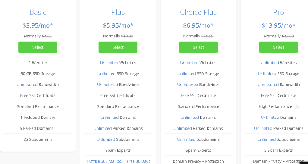 BlueHost Shared Hosting services plans
